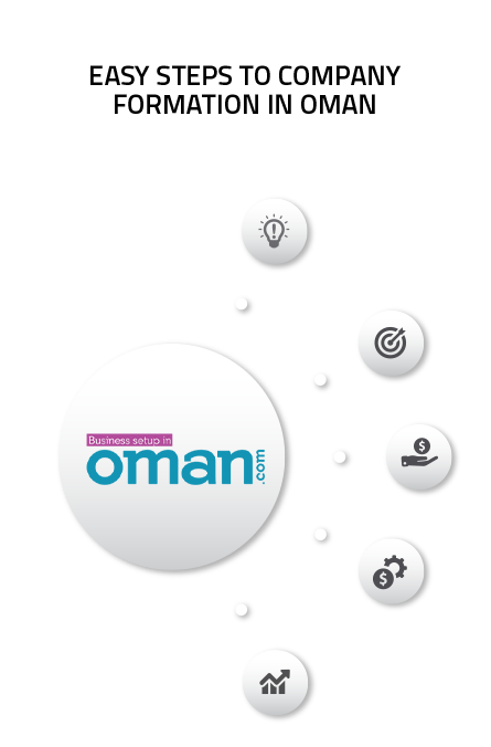 Oman Business setup guide